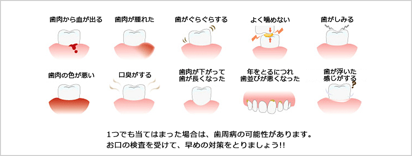 以下のような症状はありませんか？1つでも当てはまった場合は、歯周病の可能性があります。お口の検査を受けて、早めの対策をとりましょう!!